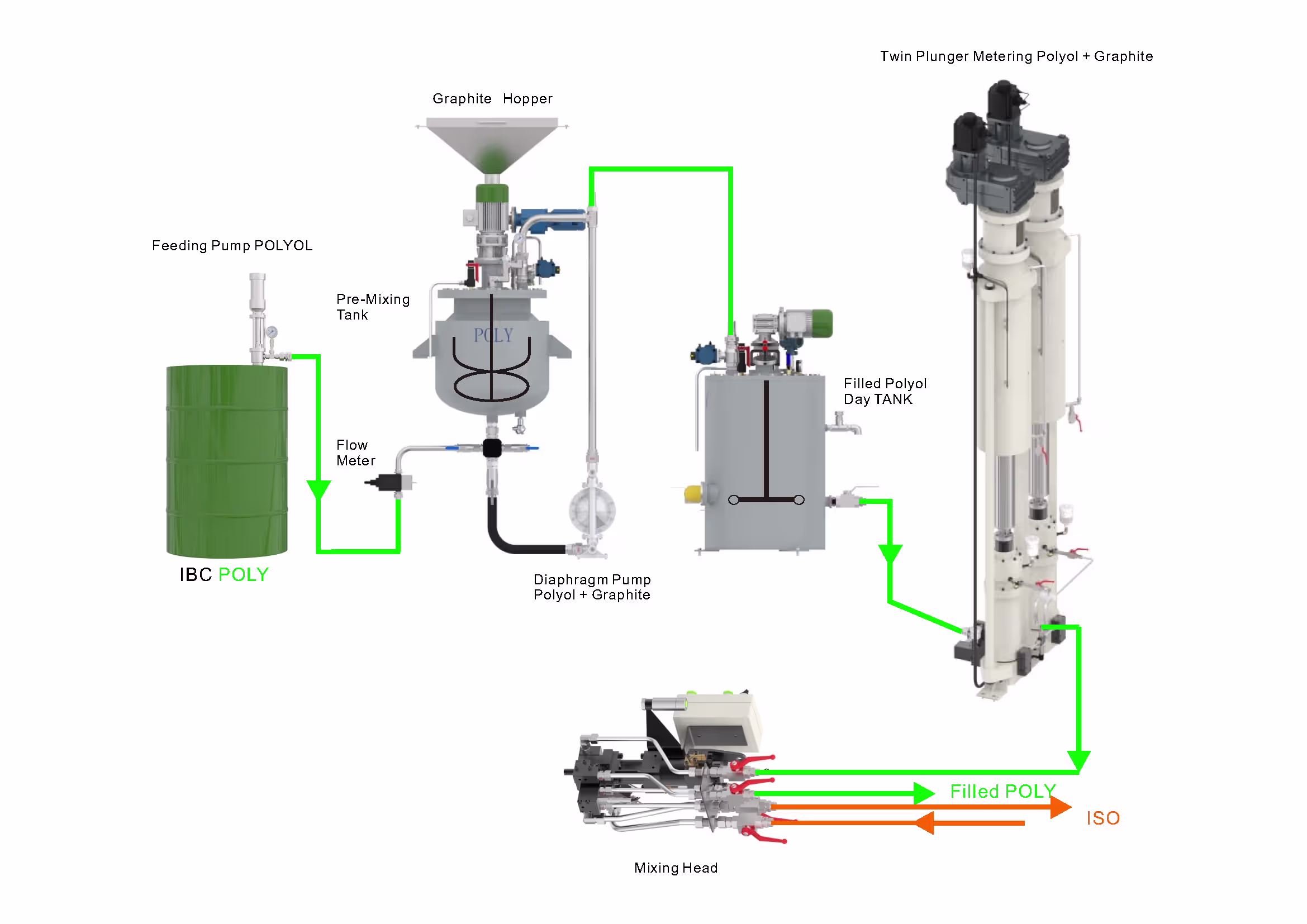 Demonstration of the RRIM System Work Process Demonstration of the RRIM System Work Process