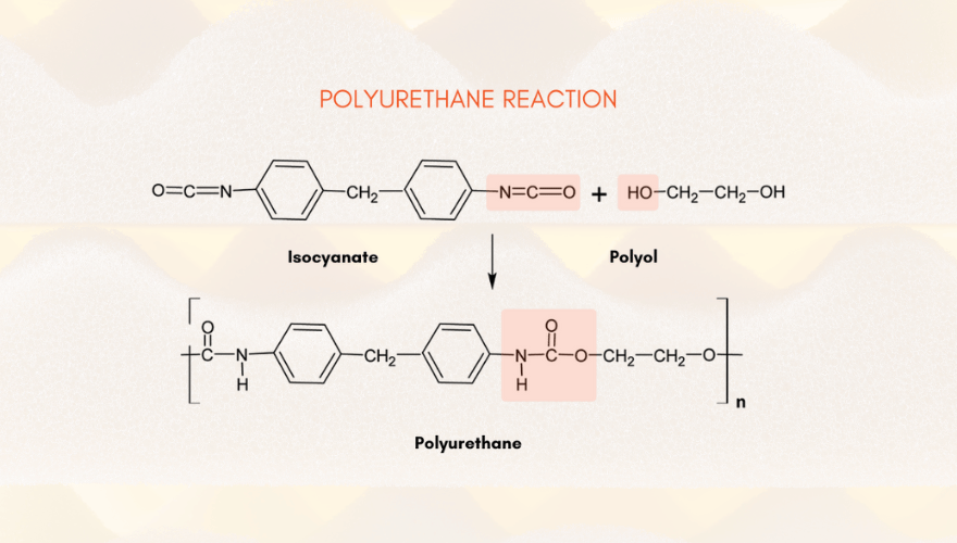 What Are Polyol Urethanes
